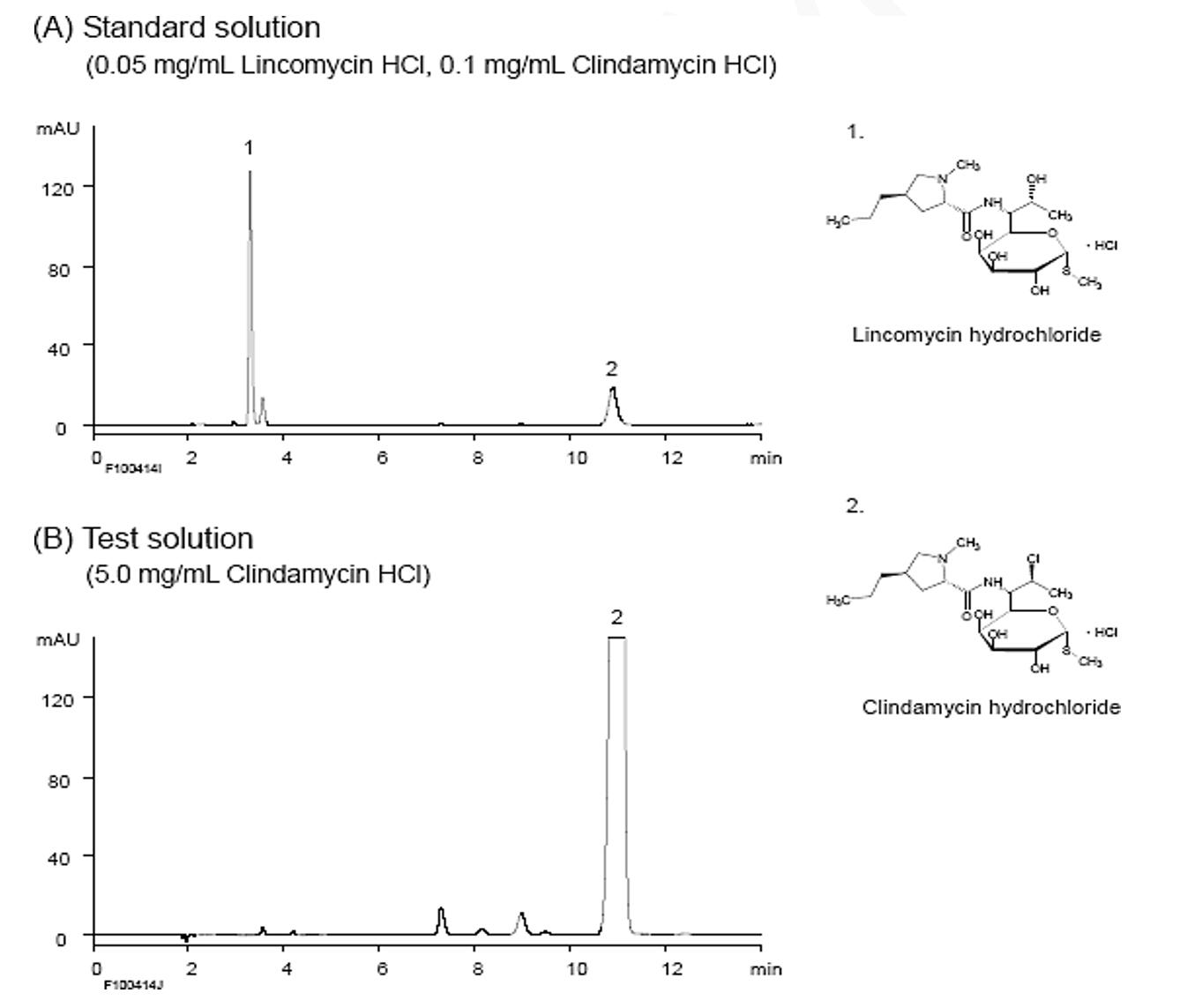 鹽酸克林霉素的含量測(cè)定