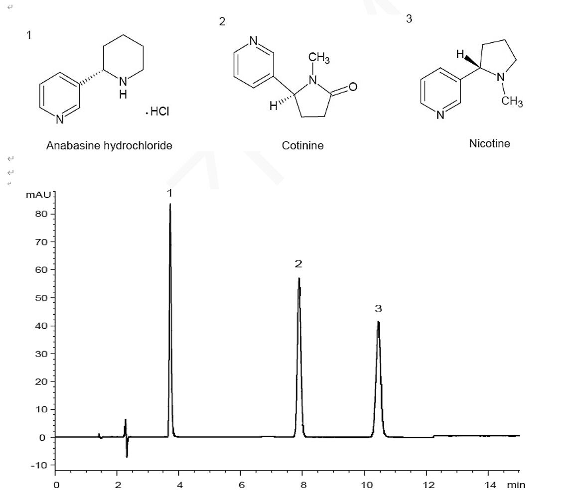 菲羅門Titank色譜柱對尼古丁及其相關物質(zhì)色譜分析