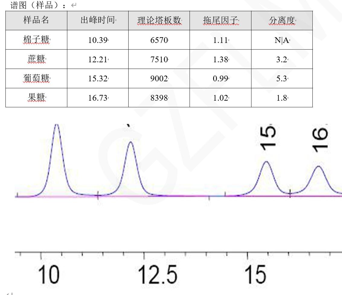 中國藥典HPLC方法分析蔗糖、棉子糖等